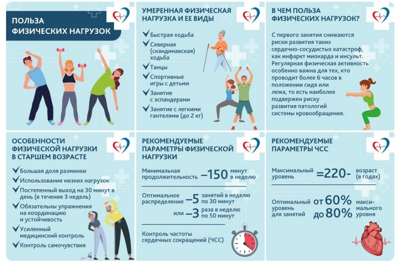 ‍Физическая активность